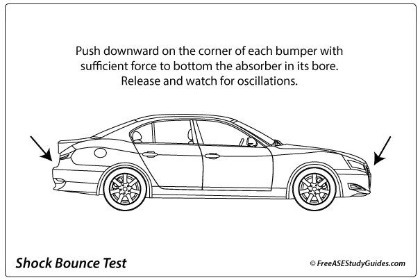 The Shock Bounce Test