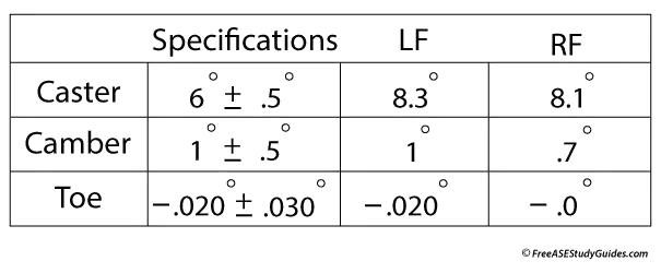 Ase Practice Test A4 Ase Study Guides 2
