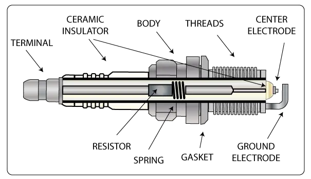 Automotive Spark Plug Components