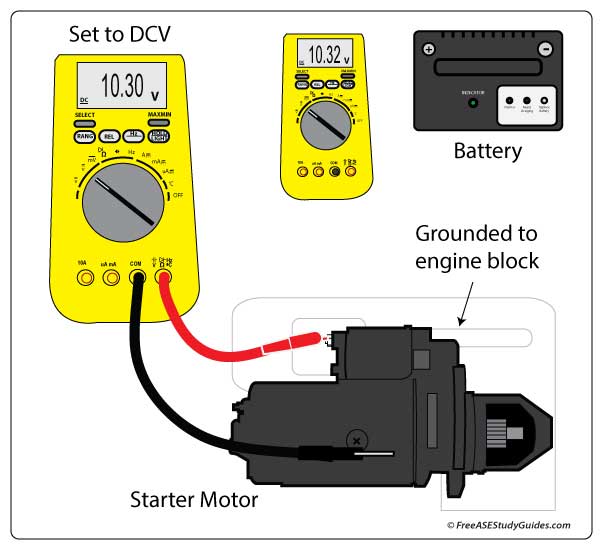 Starter Voltage Drop Test: bad starter.