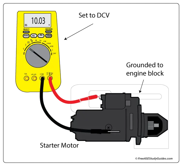 Starter voltage drop test.