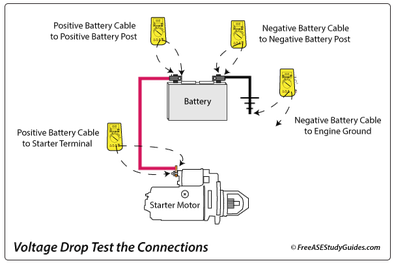 Voltage drop test battery deals