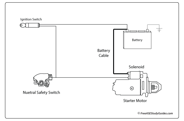 Starting system circuit and components.