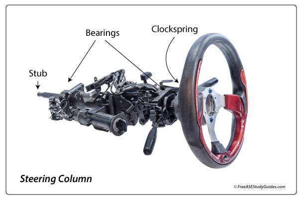 Clocksping in the steering column.