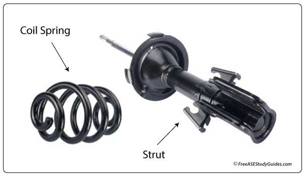 The strut separated from the coil spring.