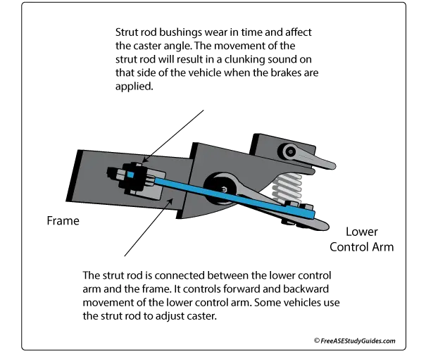 Strut rod