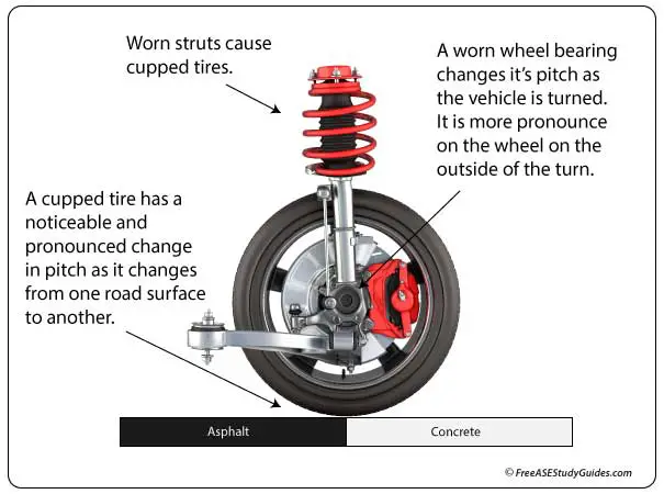 Diagnosingcupped or aggressive tire tread patterns.