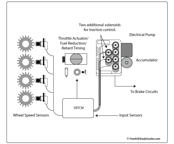 Electronic traction control system components.