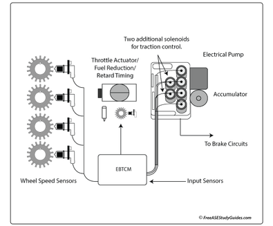 Understanding the Components of Traction Control System