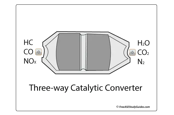 Three way catalytic converter