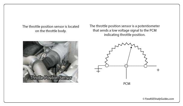 Throttle position sensor.