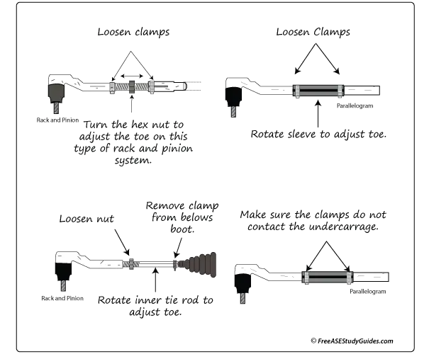 Tie rod adjustments.