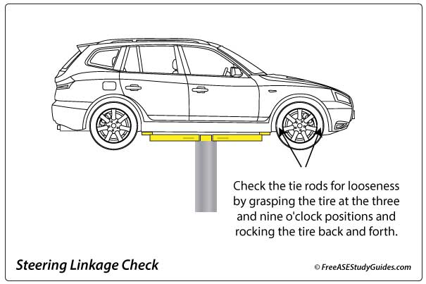 How to check the tie rods for looseness.