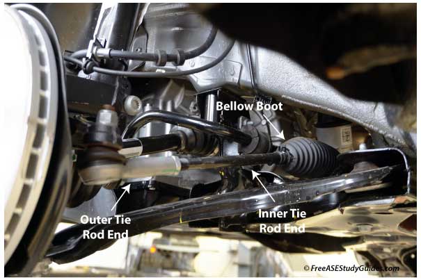 Tie rod end location.