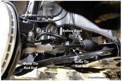Loose Tie Rods - Symptoms Diagnosis and Repair