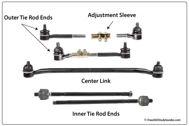Tie rod ends and adjusting sleeves.