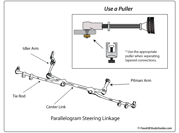 Use a puller instead of a hammer when removing alloy tie rod ends.