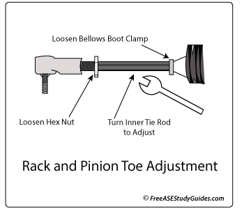 A guide to adjusting the toe angle.