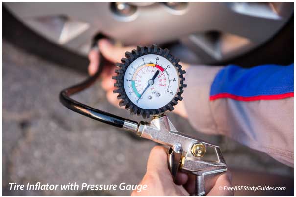 Tire Inflator with Pressure Gauge