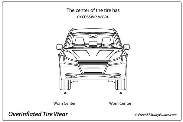 Overinflated Tire Wear