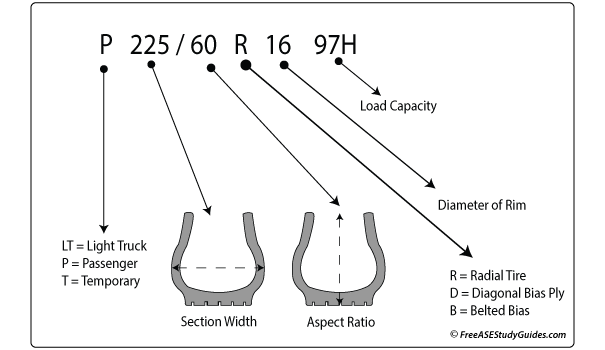 Speed Rating Letter Chart