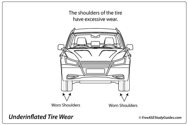 Underinflated Tire Wear