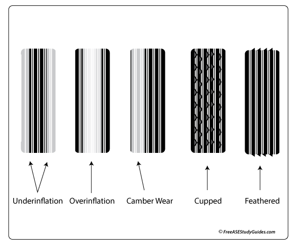 Tire wear patterns