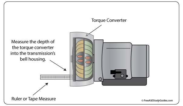 Measure the depth of the torque converter into the transmission's bell housing