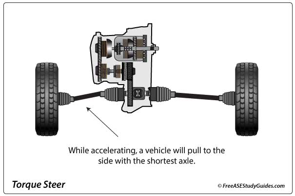 Torque Steer