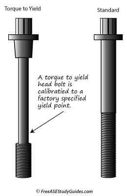 Torque to yield bolt compared to a standard bolt.