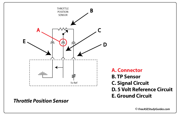  Diagram of an automotive TP sensor's circuit.