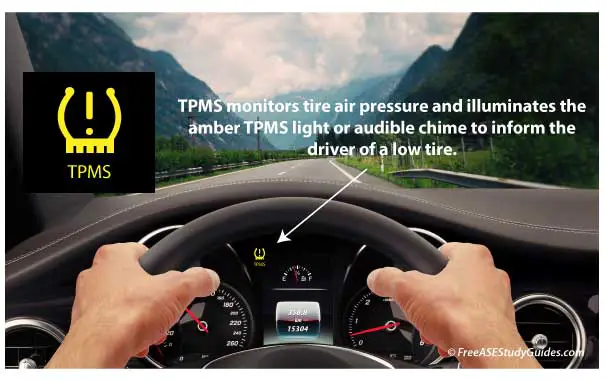TPMS warning light.