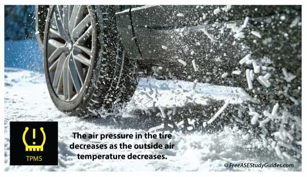 Cold weather causes tire air pressure to drop.