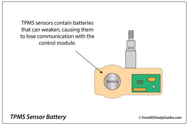 TPMS Battery Location