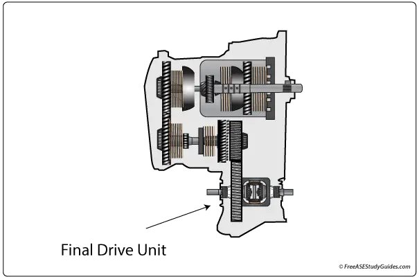 Transaxle final drive unit.