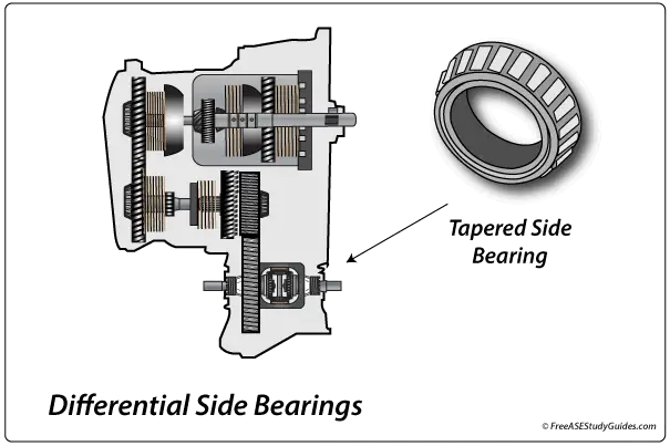 Differential side bearings are tapered and pressed fit.