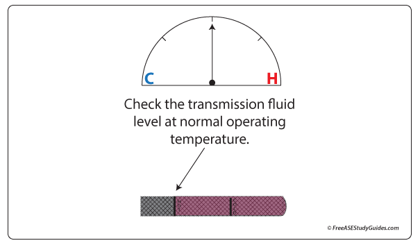 Automatic transmission fluid level check.