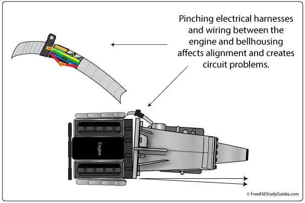 Damaged electrical harness pinched between the engine and bellhousing.