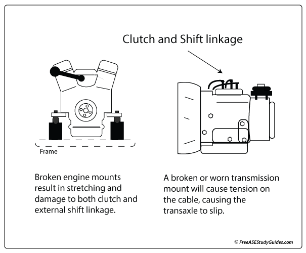 Transmission mount location.