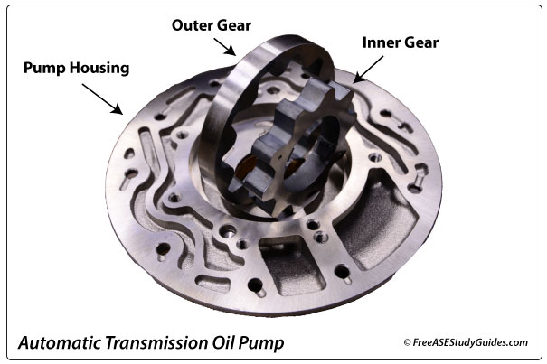 Transmission Oil Pump