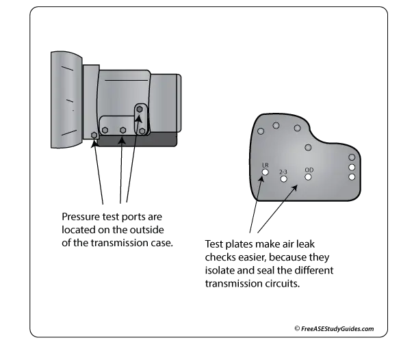 Automatic Transmission Pressure Testing