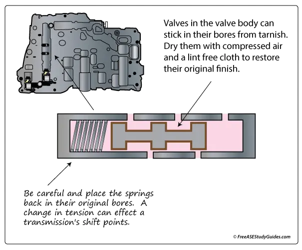 Sticking valves can be cleaned with a lint-free cloth.