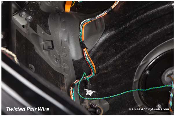 Twisted pair wire.