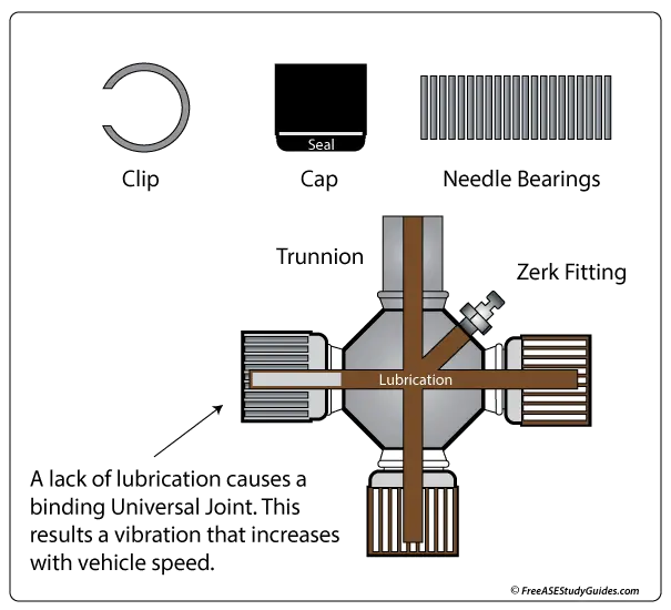 A universal joint.