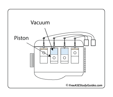 Vacuum Readings Chart