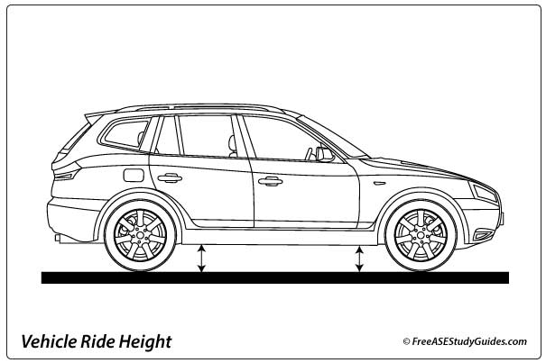 Vehicle Ride Height