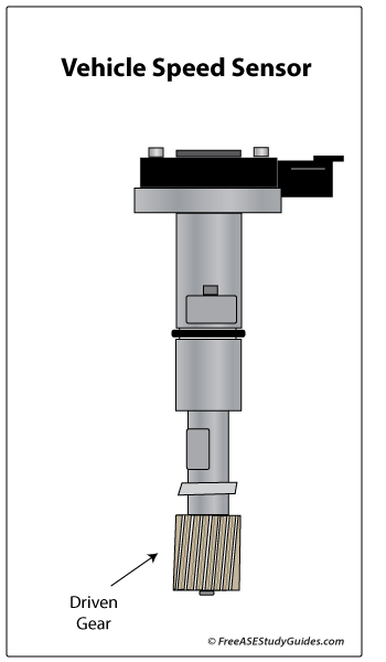 Vehicle Speed Sensor