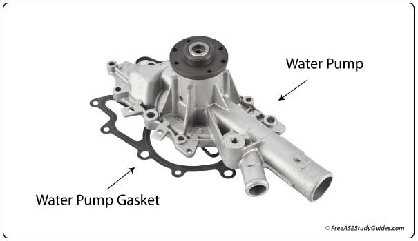 Aluminum water pump.