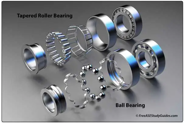Ball bearing compared to a tapered roller wheel bearing.