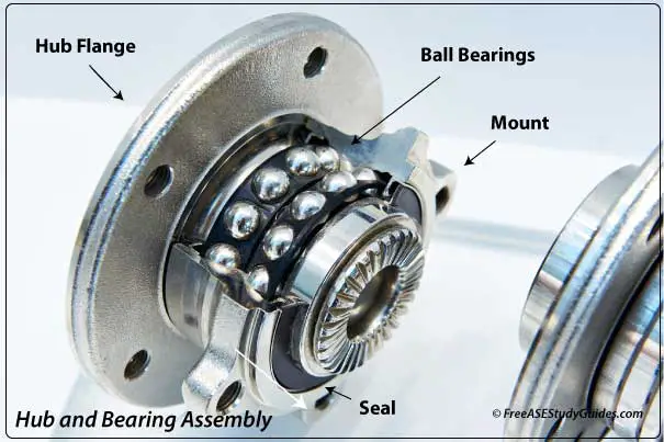 Inside of a wheel bearing cutaway view.